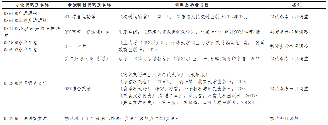 QQ浏览器截图20240723104339.png QQ浏览器截图20240723104339.png