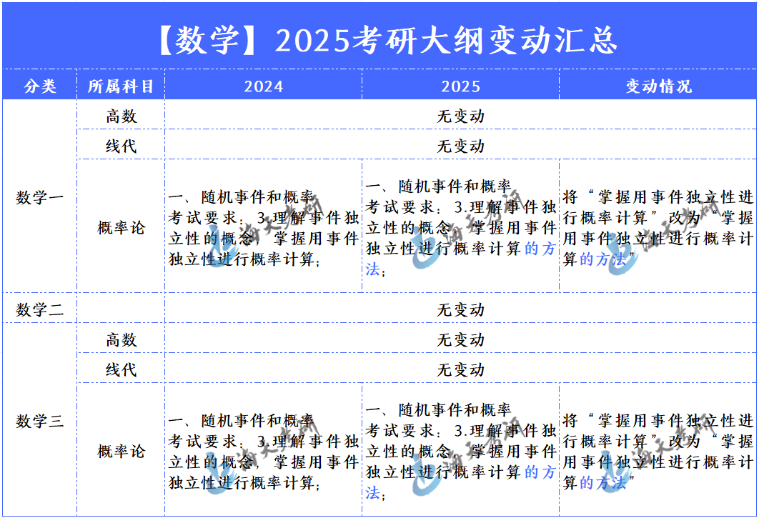 数学大纲变化.png