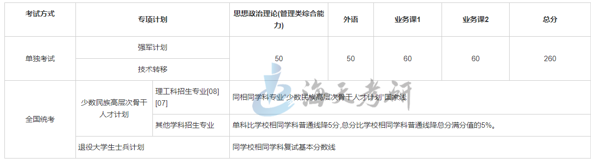 上海交通大学1.png